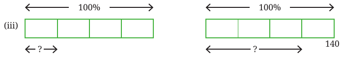 Part (iii): four equal intervals represent 100%; the whole quantity is 140 and the span of three intervals is unknown.
